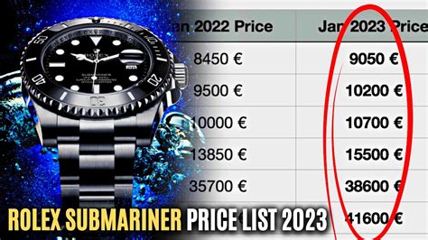 how.much are rolex|Rolex list prices 2023.